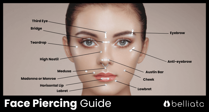 Face Piercing Guide