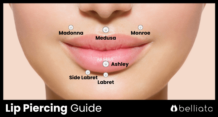 Lip Piercing 2023 Guide: Cost, Pain Level, and Placement Options | belliata.com